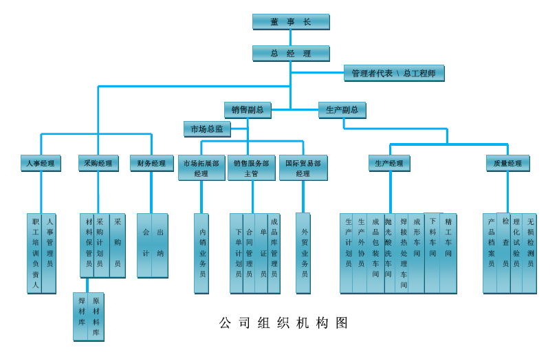 组织架构